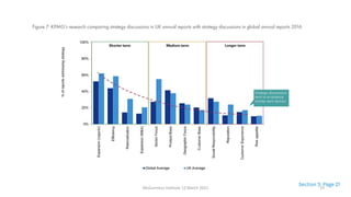 Figure 7: KPMG’s research comparing strategy discussions in UK annual reports with strategy discussions in global annual reports 2016
Section 3: Page 21
McGuinness Institute 12 March 2021 19
 