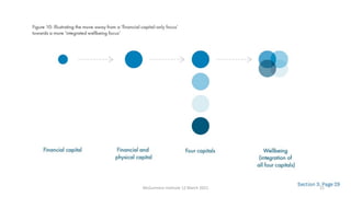 McGuinness Institute 12 March 2021 21
 