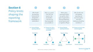 Section 6
Policy knots
shaping the
reporting
framework
Who should
the reporting
framework be
designed for:
shareholders or
stakeholders?
Which policy
instruments should
be used for which
type of organisation:
financial statements,
annual reports and/
or regulatory filings?
1 2 3 4
Who is in control
– the CEO, the
board or the
shareholders
– and who are
they being held
accountable to?
Who should write
and regulate
reporting and
assurance policy,
and which
disclosures should be
mandatory?
6.2 Tensions over who is
in control and who is
accountable:
CEO
Board
Shareholders
6.4 Tensions over who writes
and who regulates
Voluntary guidance
Mandatory standards
Regulator
(policing)
Policy
maker
6.1 Tensions between
reporting audiences:
Stakeholders
Shareholders
6.3 Tensions between
reporting instruments:
Annual reports
Regulatory filings
Financial
statements
Section 6: Page 94
McGuinness Institute 12 March 2021 22
 