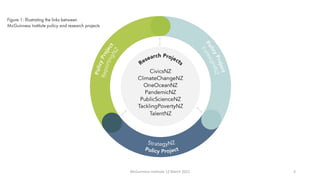 McGuinness Institute 12 March 2021 3
 