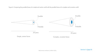 Simple, certain future
20 years
Possible
Probable
Possible
Probable
Complex, uncertain future
20 years
Figure 6: Comparing the possible futures of a simple and certain world with the possible futures of a complex and uncertain world
Section 3: Page 20
McGuinness Institute 12 March 2021 5
 