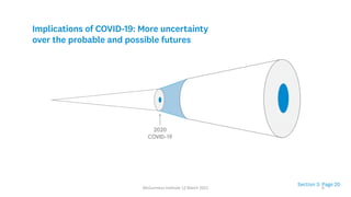 2020
COVID-19
Section 3: Page 20
Implications of COVID-19: More uncertainty
over the probable and possible futures
McGuinness Institute 12 March 2021 6
 