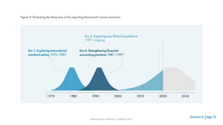 McGuinness Institute 12 March 2021 9
 
