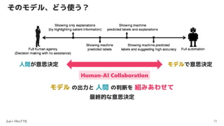 Υǥ롢ɤʹ
13
[Lai+ FAccT19]
g˼Q ǥ˼Q
Human-AI Collaboration
ǥ γ g жϤ Mߤ碌
KĤ˼Q
 