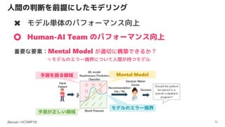 ˼жϤǰˤǥ
15
[Bansal+ HCOMP19]
ǥgΥѥե`ޥ
Human-AI Team Υѥե`ޥ
ҪҪأMental Model mФ˘BǤ뤫
PǥΥ`ˤĤg֤ĥǥ
yI
y`I
ǥΥ`
Mental Model
 