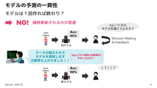 ǥyһ؞
16
[Bansal+ AAAI19]
ǥϣнKꣿ
NO! r¤Τͨ
Acc:
95%
Decision Making
& Feedback
Age>70 ʤ
ǥŤƤ褵
ɥǥ
ǩ`Τ
ǥ¤ޤ
ʤϤޤ
Age>70 Εrʤ
¤äɡ
Acc:
98%
¥ǥ

 