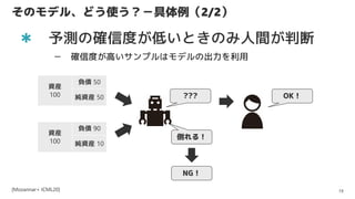 Υǥ롢ɤʹ2/2
19
 yδ_ŶȤͤȤΤgж
[Mozannar+ ICML20]
Yb
100
ؓ 50
Yb 50 ??? OK
Yb
100
ؓ 90
Yb 10
룡
NG
 _ŶȤߤץϥǥγ
 