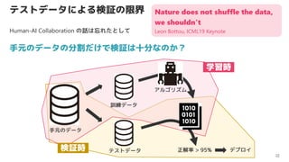 ƥȥǩ`ˤ^޽
22
ԪΥǩ`ηָǗ^ʮ֤ʤΤ
ԪΥǩ`
ƥȥǩ`
Ӗǩ`
 > 95% ǥץ
ѧr
^r
Nature does not shuffle the data,
we shouldnt
Leon Bottou, ICML19 Keynote
르ꥺ
Human-AI Collaboration Ԓ줿Ȥ
 