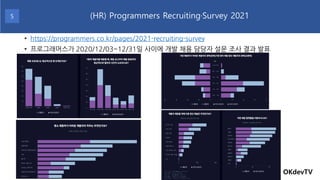 • https://programmers.co.kr/pages/2021-recruiting-survey
• 프로그래머스가 2020/12/03~12/31일 사이에 개발 채용 담당자 설문 조사 결과 발표
OKdevTV
(HR...