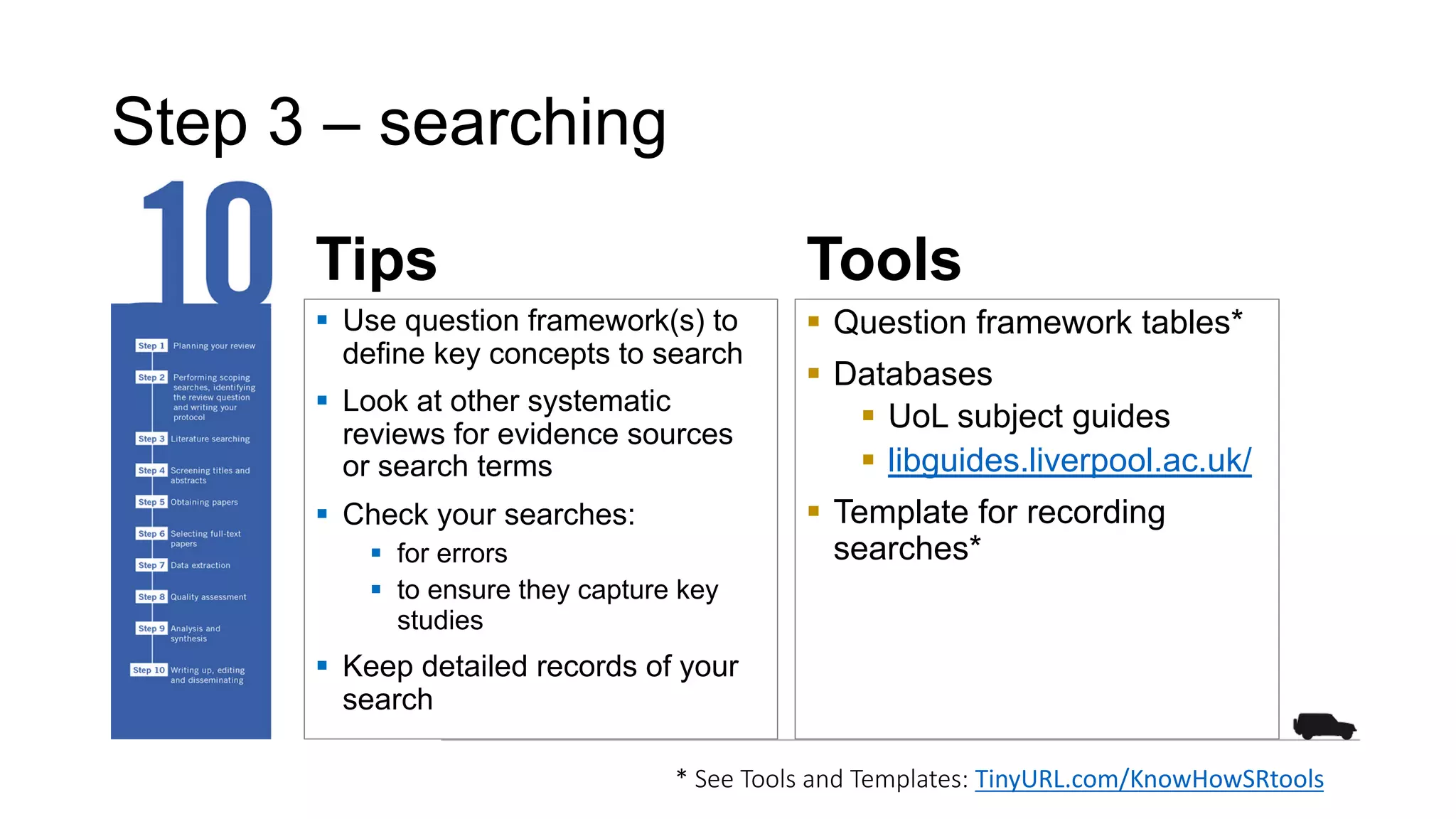 Step 3 – searching
Tips Tools
§ Question framework tables*
§ Databases
§ UoL subject guides
§ libguides.liverpool.ac.uk/
§ Template for recording
searches*
§ Use question framework(s) to
define key concepts to search
§ Look at other systematic
reviews for evidence sources
or search terms
§ Check your searches:
§ for errors
§ to ensure they capture key
studies
§ Keep detailed records of your
search
* See Tools and Templates: TinyURL.com/KnowHowSRtools
 