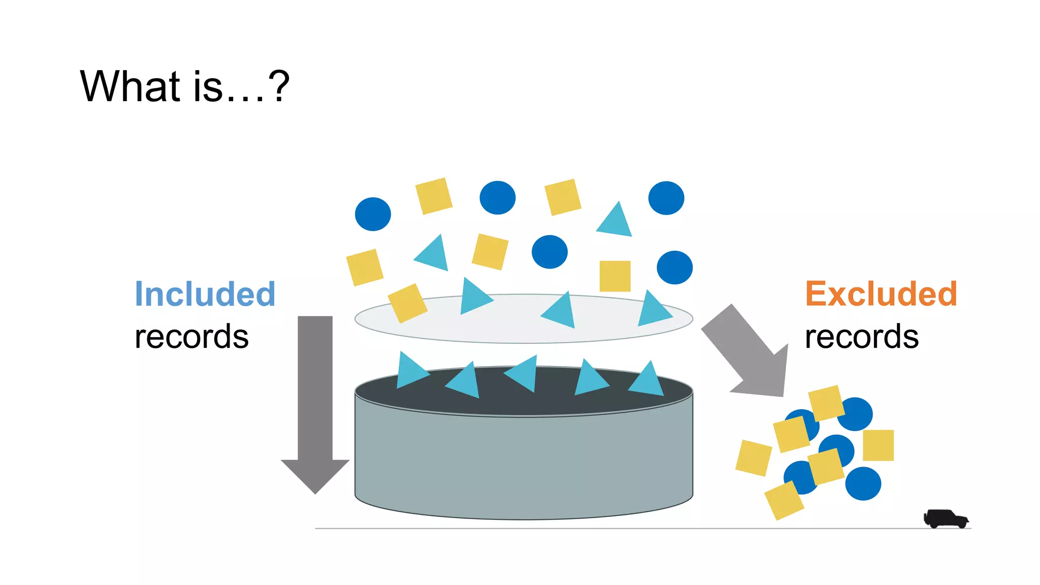 What is…?
Included
records
Excluded
records
 