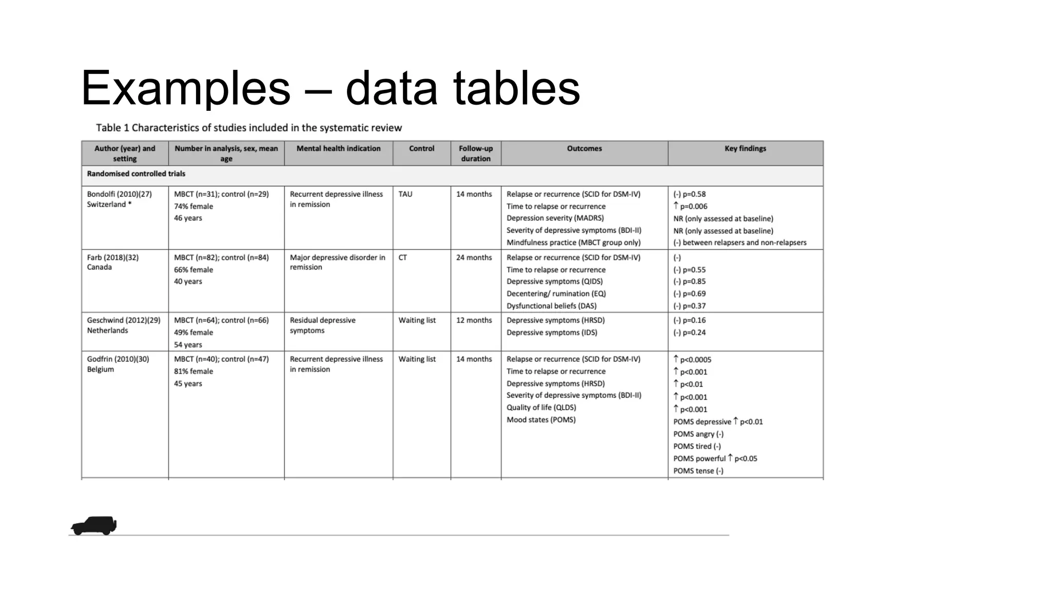 Examples – data tables
 