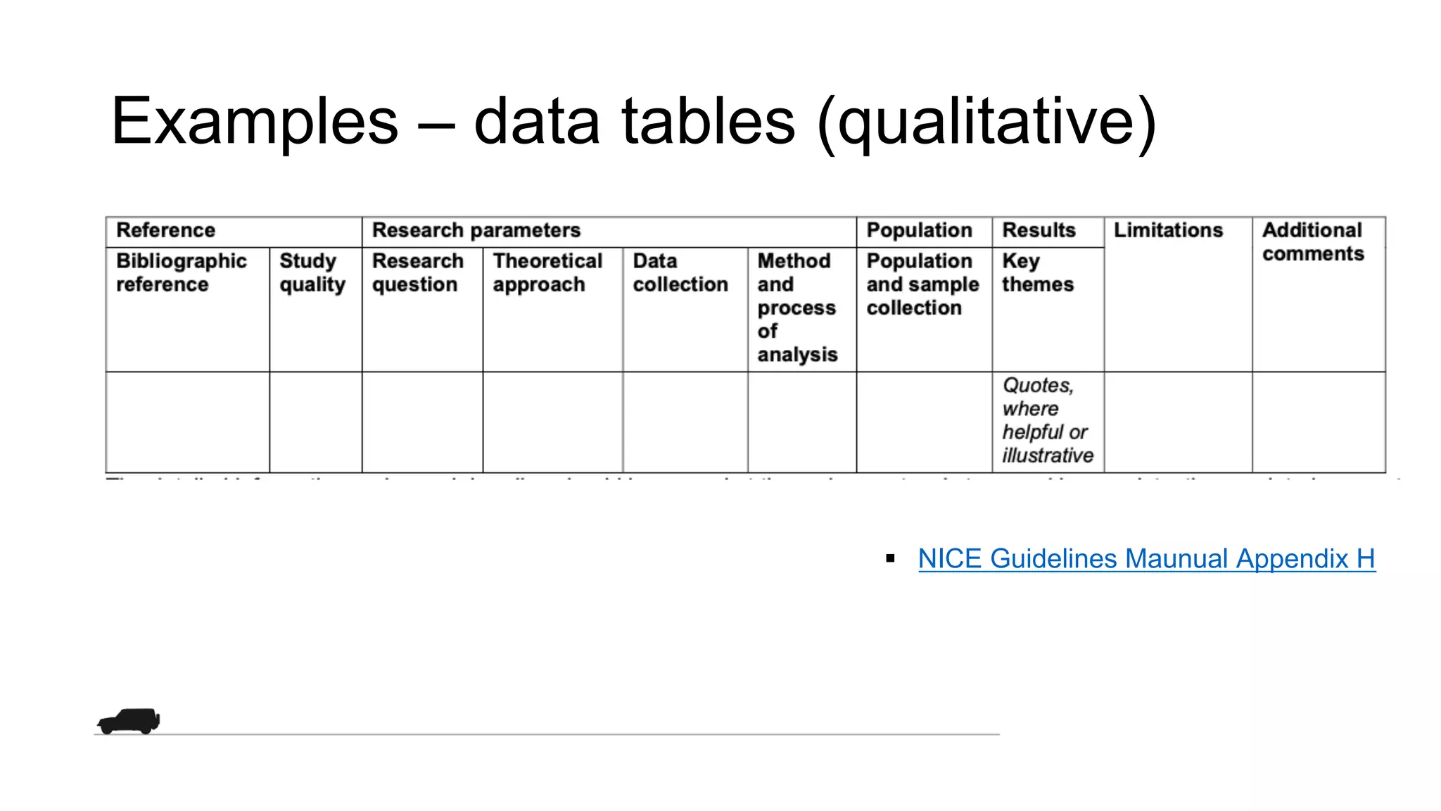 Examples – data tables (qualitative)
§ NICE Guidelines Maunual Appendix H
 