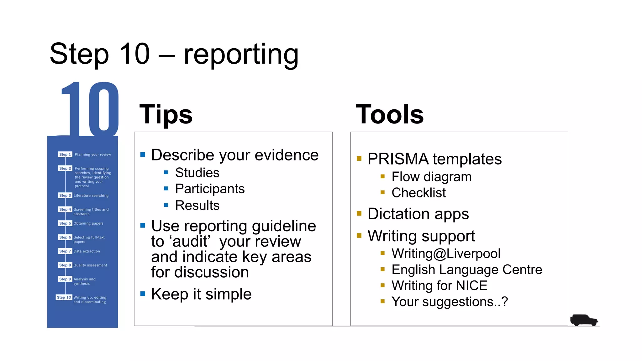 Step 10 – reporting
Tips Tools
§ PRISMA templates
§ Flow diagram
§ Checklist
§ Dictation apps
§ Writing support
§ Writing@Liverpool
§ English Language Centre
§ Writing for NICE
§ Your suggestions..?
§ Describe your evidence
§ Studies
§ Participants
§ Results
§ Use reporting guideline
to ‘audit’ your review
and indicate key areas
for discussion
§ Keep it simple
 