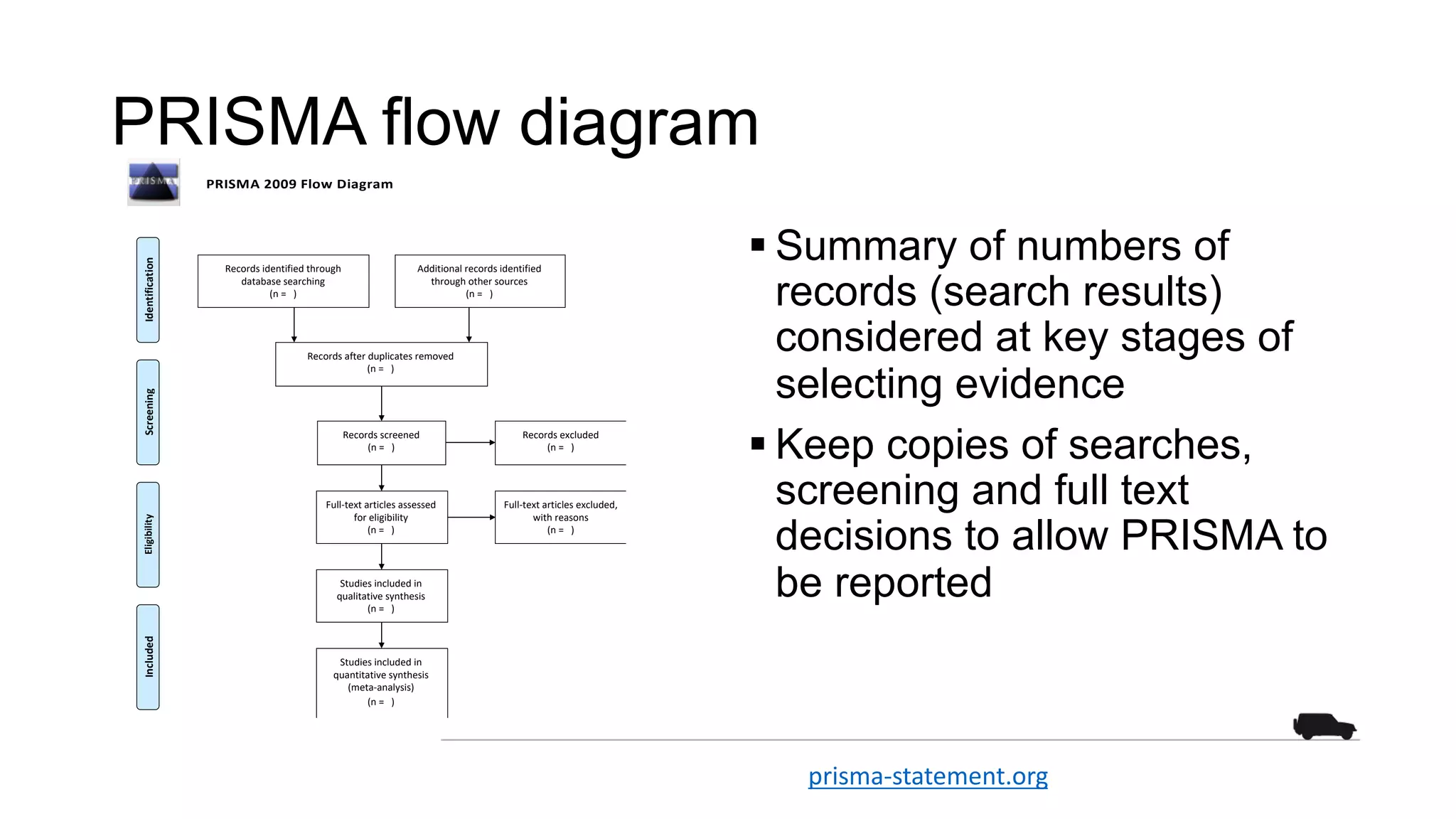 PRISMA flow diagram
§ Summary of numbers of
records (search results)
considered at key stages of
selecting evidence
§ Keep copies of searches,
screening and full text
decisions to allow PRISMA to
be reported
PRISMA 2009 Flow Diagram
Records identified through
database searching
(n = )
Screening
Included
Eligibility
Identification
Additional records identified
through other sources
(n = )
Records after duplicates removed
(n = )
Records screened
(n = )
Records excluded
(n = )
Full-text articles assessed
for eligibility
(n = )
Full-text articles excluded,
with reasons
(n = )
Studies included in
qualitative synthesis
(n = )
Studies included in
quantitative synthesis
(meta-analysis)
(n = )
prisma-statement.org
 
