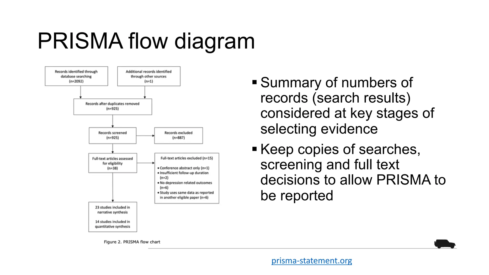 PRISMA flow diagram
§ Summary of numbers of
records (search results)
considered at key stages of
selecting evidence
§ Keep copies of searches,
screening and full text
decisions to allow PRISMA to
be reported
prisma-statement.org
 