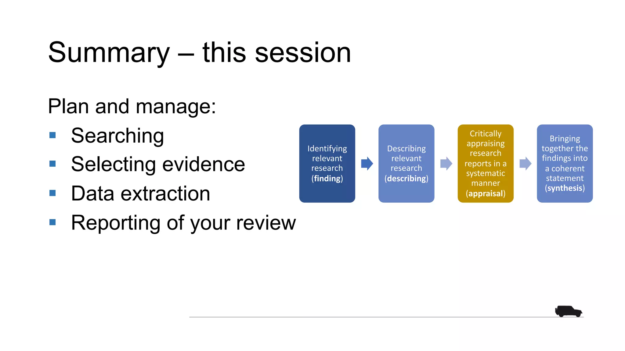 Summary – this session
Plan and manage:
§ Searching
§ Selecting evidence
§ Data extraction
§ Reporting of your review
Identifying
relevant
research
(finding)
Describing
relevant
research
(describing)
Critically
appraising
research
reports in a
systematic
manner
(appraisal)
Bringing
together the
findings into
a coherent
statement
(synthesis)
 