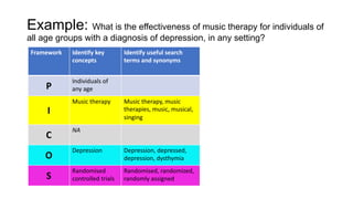 Example: What is the effectiveness of music therapy for individuals of
all age groups with a diagnosis of depression, in a...