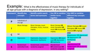 Example: What is the effectiveness of music therapy for individuals of
all age groups with a diagnosis of depression, in a...