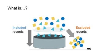 What is…?
Included
records
Excluded
records
 