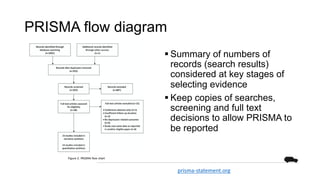 PRISMA flow diagram
§ Summary of numbers of
records (search results)
considered at key stages of
selecting evidence
§ Keep...