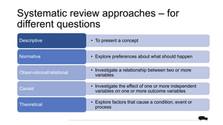 Systematic review approaches – for
different questions
• To present a concept
Descriptive
• Explore preferences about what...