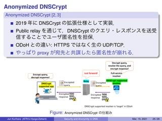Anonymized DNSCrypt
Anonymized DNSCrypt [2,3]
2019 年に DNSCrypt の拡張仕様として実装．
Public relay を通じて，DNSCrypt のクエリ・レスポンスを送受
信することで...