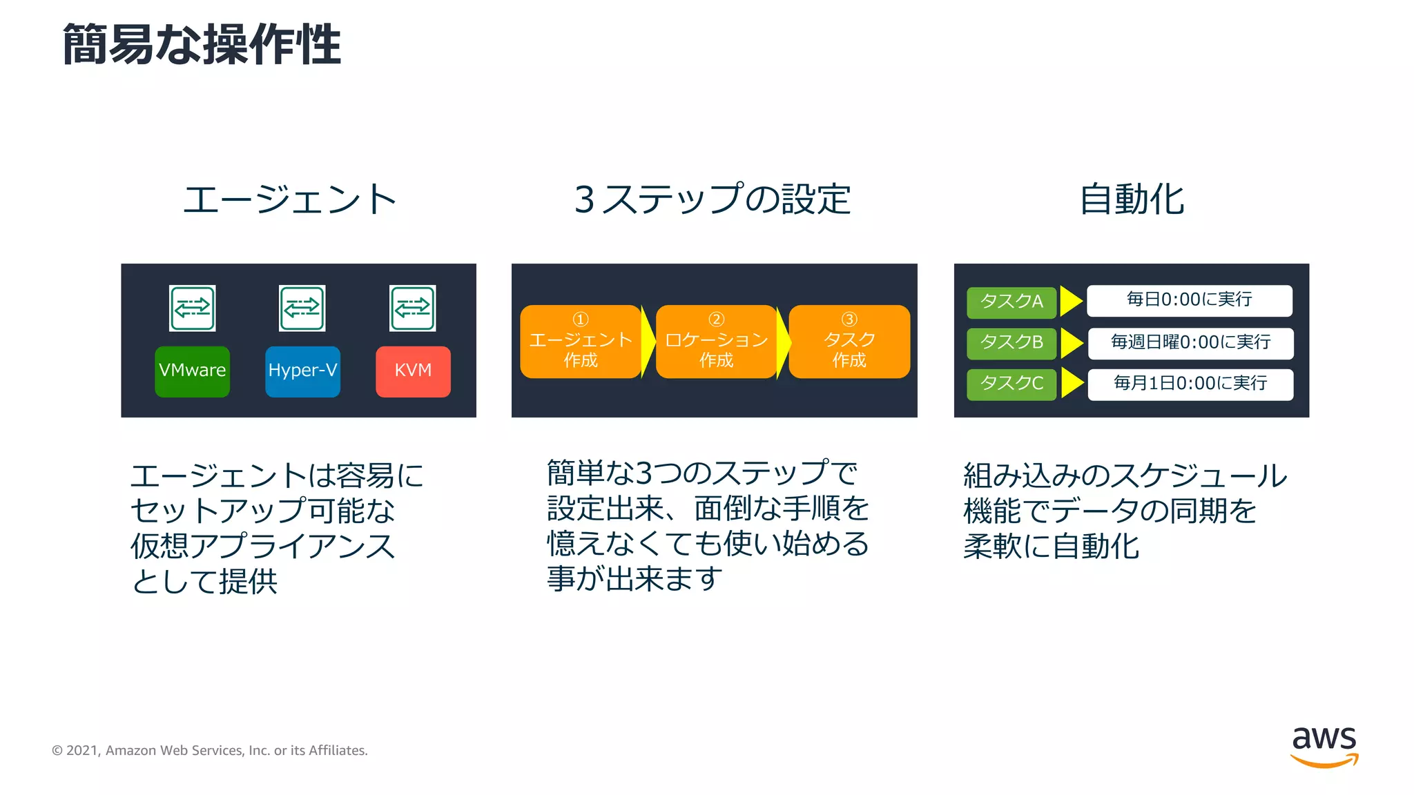 © 2021, Amazon Web Services, Inc. or its Affiliates.
簡易な操作性
エージェント ３ステップの設定 自動化
エージェントは容易に
セットアップ可能な
仮想アプライアンス
として提供
簡単な3つのステップで
設定出来、面倒な手順を
憶えなくても使い始める
事が出来ます
組み込みのスケジュール
機能でデータの同期を
柔軟に自動化
VMware Hyper-V KVM
①
エージェント
作成
②
ロケーション
作成
③
タスク
作成
タスクA
タスクB
タスクC
毎日0:00に実行
毎週日曜0:00に実行
毎月1日0:00に実行
 