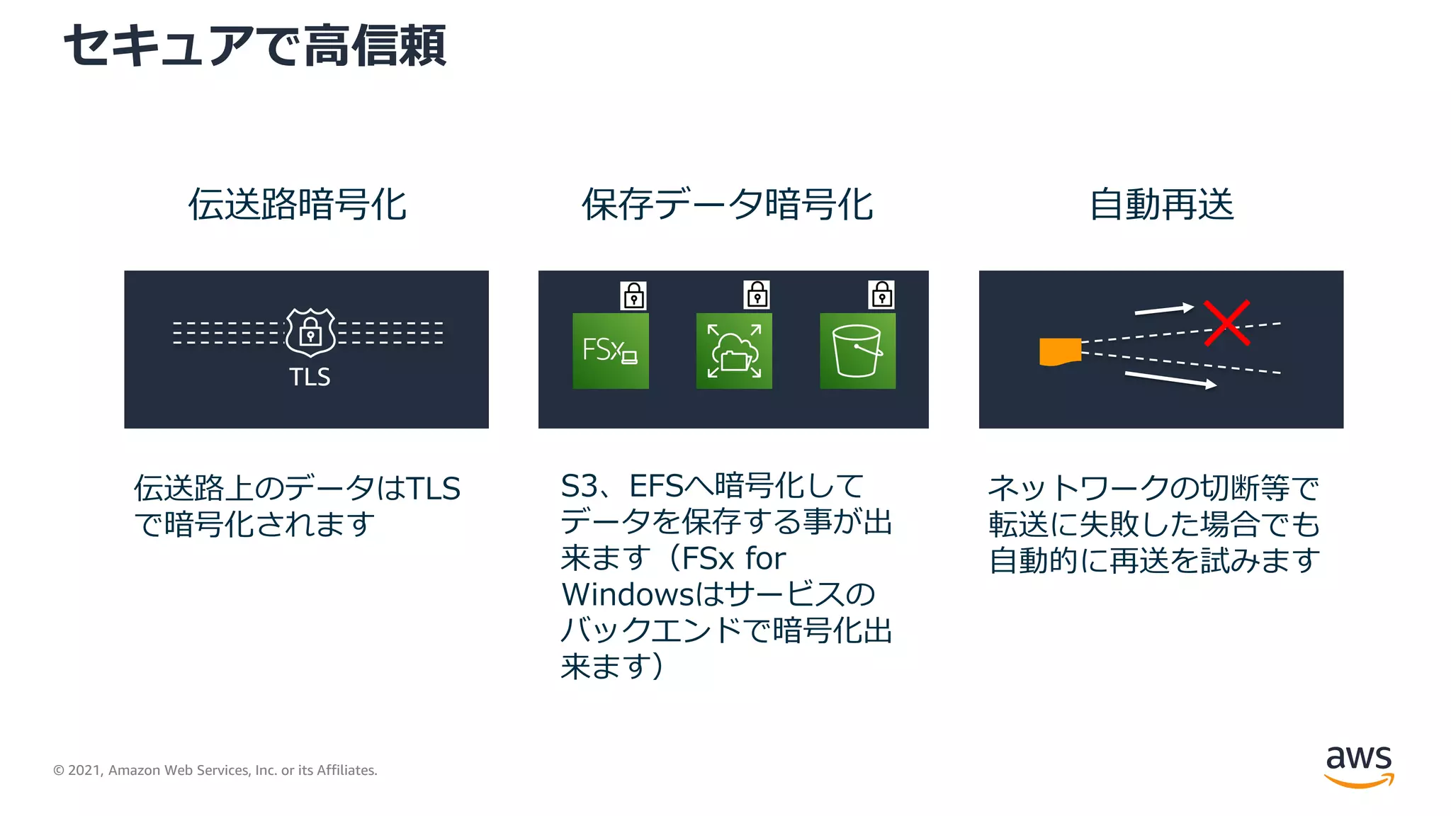 © 2021, Amazon Web Services, Inc. or its Affiliates.
セキュアで高信頼
伝送路暗号化 保存データ暗号化 自動再送
伝送路上のデータはTLS
で暗号化されます
S3、EFSへ暗号化して
データを保存する事が出
来ます（FSx for
Windowsはサービスの
バックエンドで暗号化出
来ます）
ネットワークの切断等で
転送に失敗した場合でも
自動的に再送を試みます
TLS
 