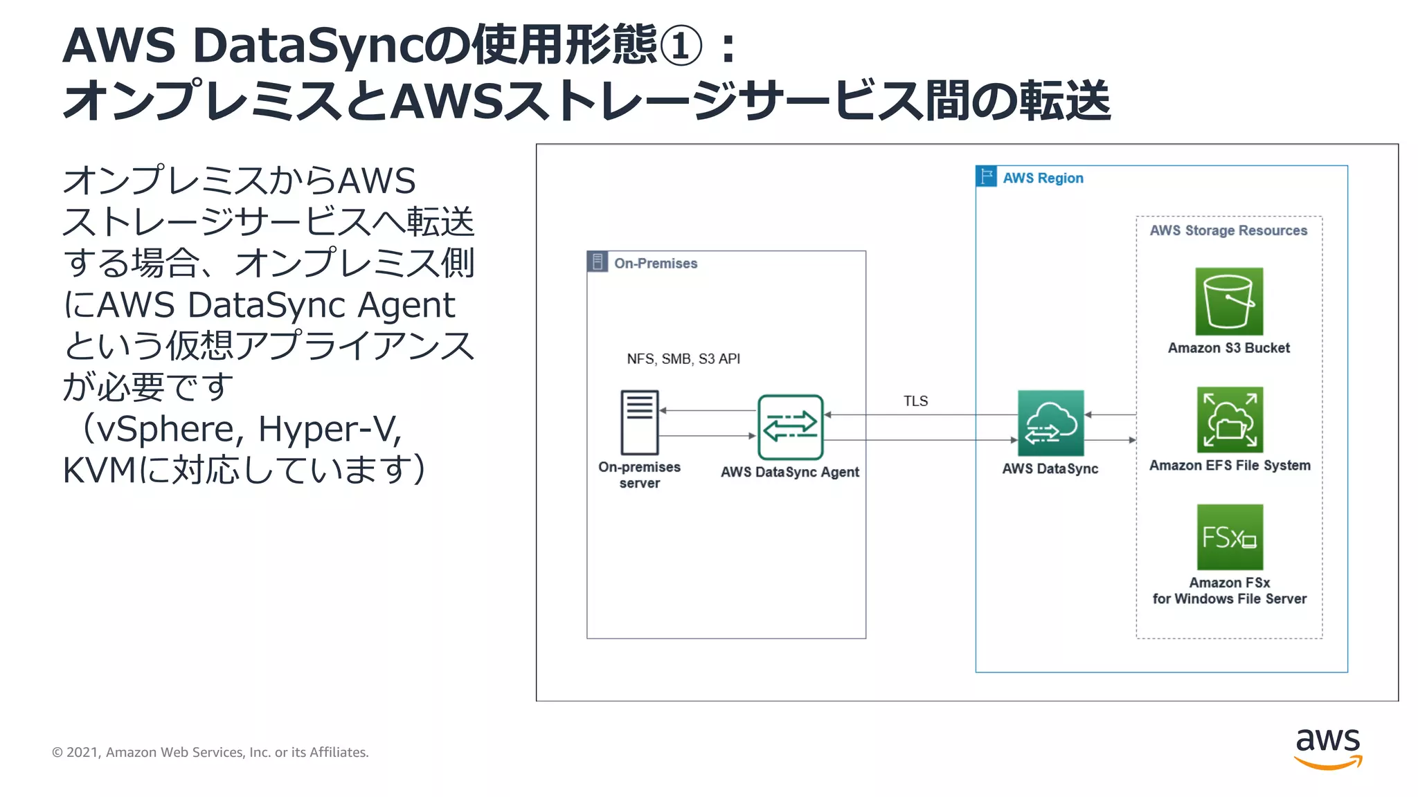 © 2021, Amazon Web Services, Inc. or its Affiliates.
AWS DataSyncの使用形態①：
オンプレミスとAWSストレージサービス間の転送
オンプレミスからAWS
ストレージサービスへ転送
する場合、オンプレミス側
にAWS DataSync Agent
という仮想アプライアンス
が必要です
（vSphere, Hyper-V,
KVMに対応しています）
 