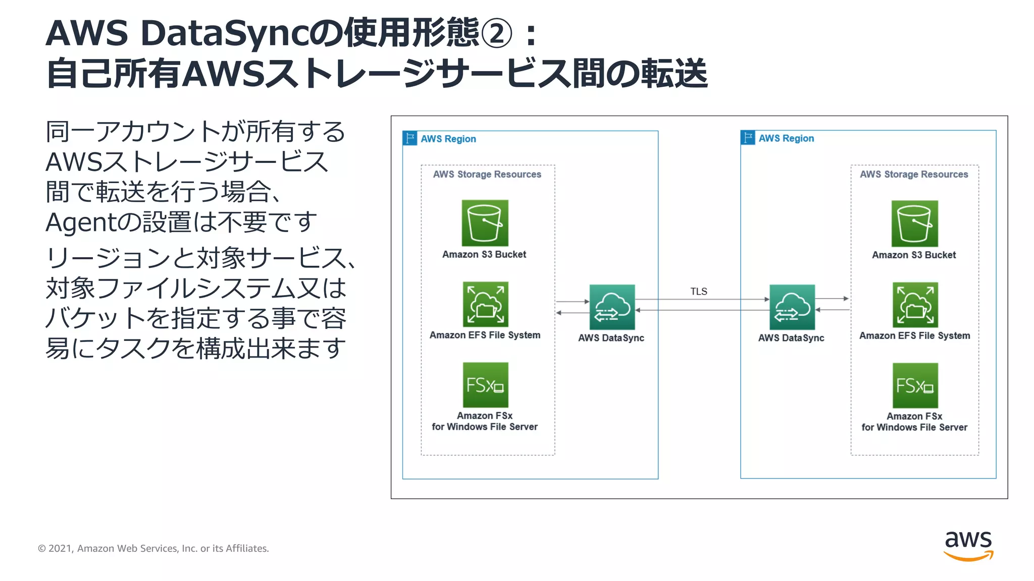 © 2021, Amazon Web Services, Inc. or its Affiliates.
AWS DataSyncの使用形態②：
自己所有AWSストレージサービス間の転送
同一アカウントが所有する
AWSストレージサービス
間で転送を行う場合、
Agentの設置は不要です
リージョンと対象サービス、
対象ファイルシステム又は
バケットを指定する事で容
易にタスクを構成出来ます
 
