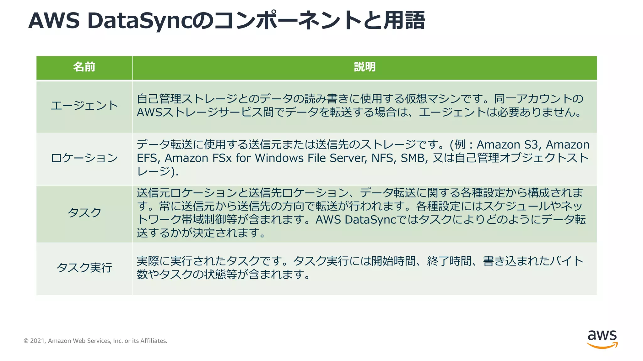 © 2021, Amazon Web Services, Inc. or its Affiliates.
AWS DataSyncのコンポーネントと用語
名前 説明
エージェント
自己管理ストレージとのデータの読み書きに使用する仮想マシンです。同一アカウントの
AWSストレージサービス間でデータを転送する場合は、エージェントは必要ありません。
ロケーション
データ転送に使用する送信元または送信先のストレージです。(例：Amazon S3, Amazon
EFS, Amazon FSx for Windows File Server, NFS, SMB, 又は自己管理オブジェクトスト
レージ).
タスク
送信元ロケーションと送信先ロケーション、データ転送に関する各種設定から構成されま
す。常に送信元から送信先の方向で転送が行われます。各種設定にはスケジュールやネッ
トワーク帯域制御等が含まれます。AWS DataSyncではタスクによりどのようにデータ転
送するかが決定されます。
タスク実行
実際に実行されたタスクです。タスク実行には開始時間、終了時間、書き込まれたバイト
数やタスクの状態等が含まれます。
 