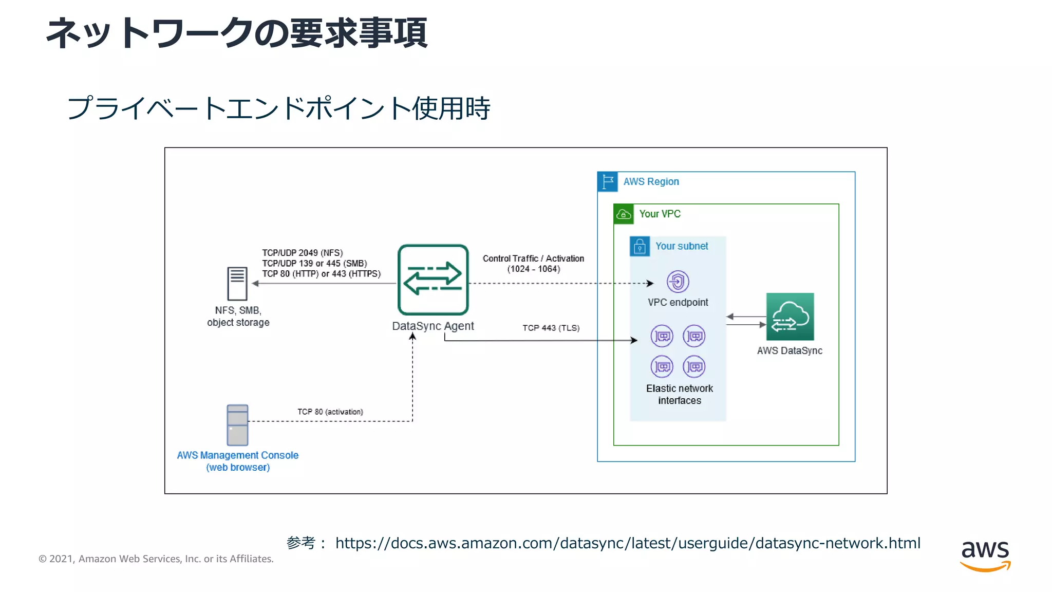 © 2021, Amazon Web Services, Inc. or its Affiliates.
ネットワークの要求事項
プライベートエンドポイント使用時
参考： https://docs.aws.amazon.com/datasync/latest/userguide/datasync-network.html
 