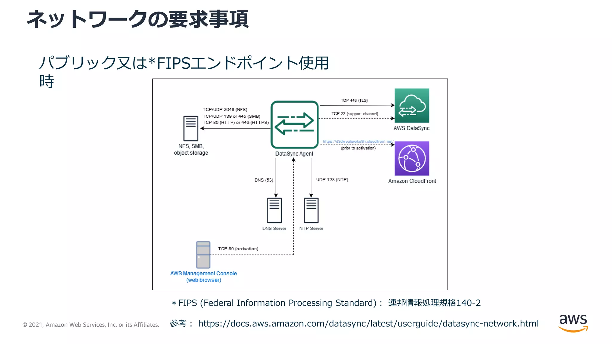 © 2021, Amazon Web Services, Inc. or its Affiliates.
ネットワークの要求事項
パブリック又は*FIPSエンドポイント使用
時
参考： https://docs.aws.amazon.com/datasync/latest/userguide/datasync-network.html
＊FIPS (Federal Information Processing Standard)： 連邦情報処理規格140-2
 