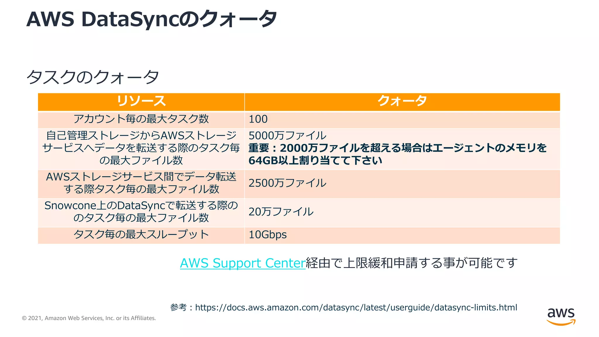 © 2021, Amazon Web Services, Inc. or its Affiliates.
AWS DataSyncのクォータ
タスクのクォータ
参考：https://docs.aws.amazon.com/datasync/latest/userguide/datasync-limits.html
リソース クォータ
アカウント毎の最大タスク数 100
自己管理ストレージからAWSストレージ
サービスへデータを転送する際のタスク毎
の最大ファイル数
5000万ファイル
重要：2000万ファイルを超える場合はエージェントのメモリを
64GB以上割り当てて下さい
AWSストレージサービス間でデータ転送
する際タスク毎の最大ファイル数
2500万ファイル
Snowcone上のDataSyncで転送する際の
のタスク毎の最大ファイル数
20万ファイル
タスク毎の最大スループット 10Gbps
AWS Support Center経由で上限緩和申請する事が可能です
 