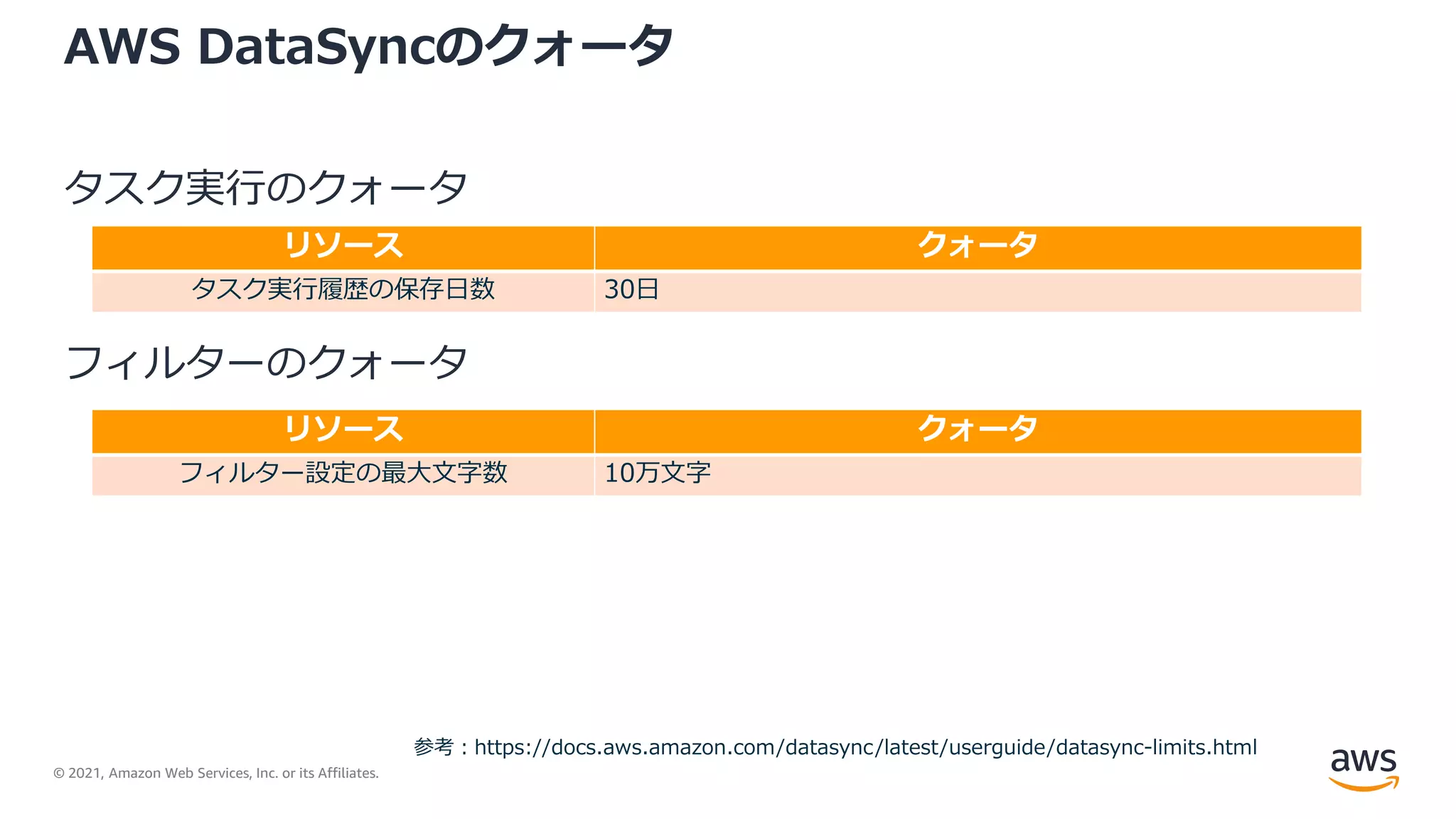 © 2021, Amazon Web Services, Inc. or its Affiliates.
AWS DataSyncのクォータ
タスク実行のクォータ
フィルターのクォータ
参考：https://docs.aws.amazon.com/datasync/latest/userguide/datasync-limits.html
リソース クォータ
タスク実行履歴の保存日数 30日
リソース クォータ
フィルター設定の最大文字数 10万文字
 