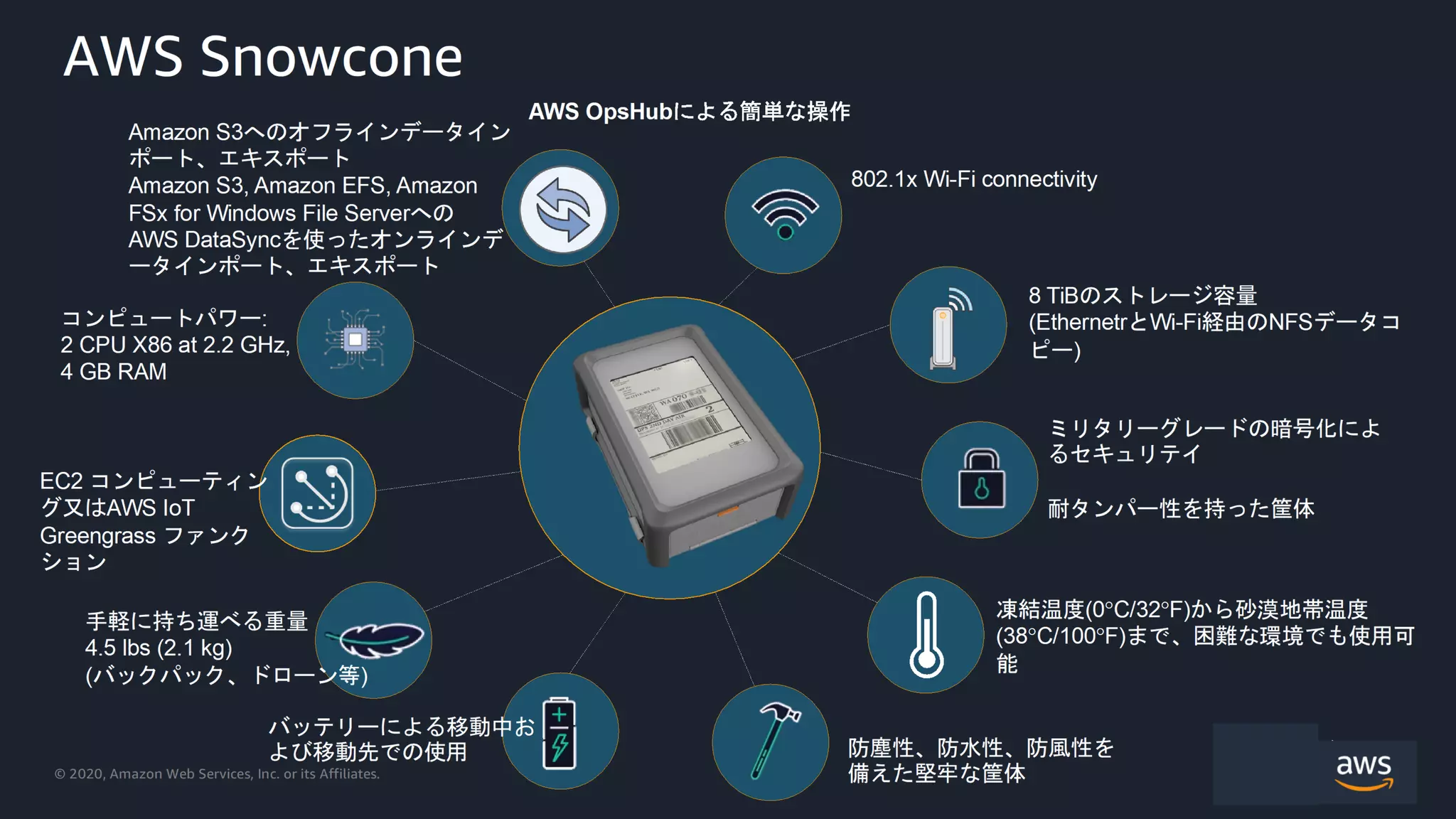 © 2021, Amazon Web Services, Inc. or its Affiliates.
 