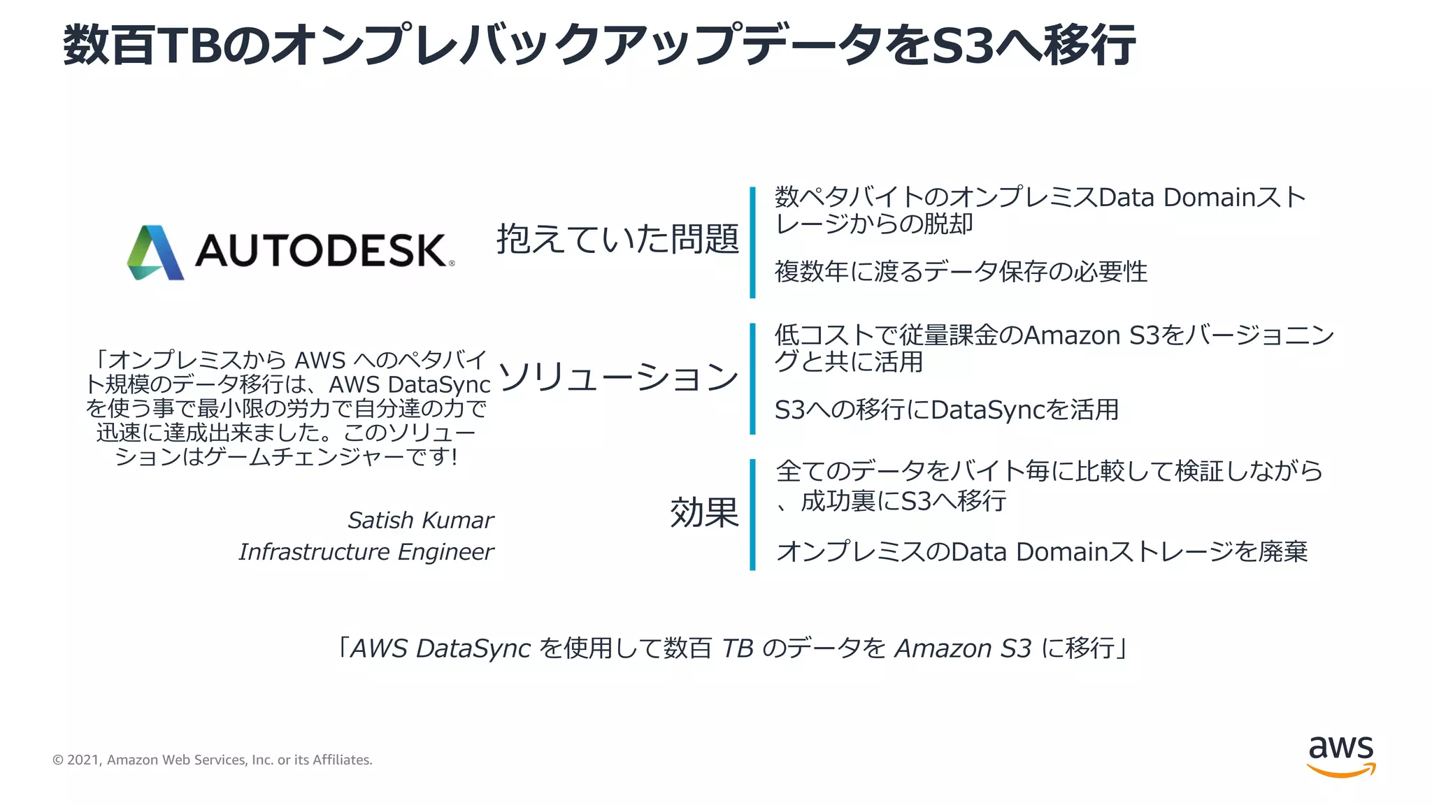 © 2021, Amazon Web Services, Inc. or its Affiliates.
数ペタバイトのオンプレミスData Domainスト
レージからの脱却
複数年に渡るデータ保存の必要性
抱えていた問題
ソリューション
低コストで従量課金のAmazon S3をバージョニン
グと共に活用
S3への移行にDataSyncを活用
効果
全てのデータをバイト毎に比較して検証しながら
、成功裏にS3へ移行
オンプレミスのData Domainストレージを廃棄
「オンプレミスから AWS へのペタバイ
ト規模のデータ移行は、AWS DataSync
を使う事で最小限の労力で自分達の力で
迅速に達成出来ました。このソリュー
ションはゲームチェンジャーです!
Satish Kumar
Infrastructure Engineer
「AWS DataSync を使用して数百 TB のデータを Amazon S3 に移行」
数百TBのオンプレバックアップデータをS3へ移行
 