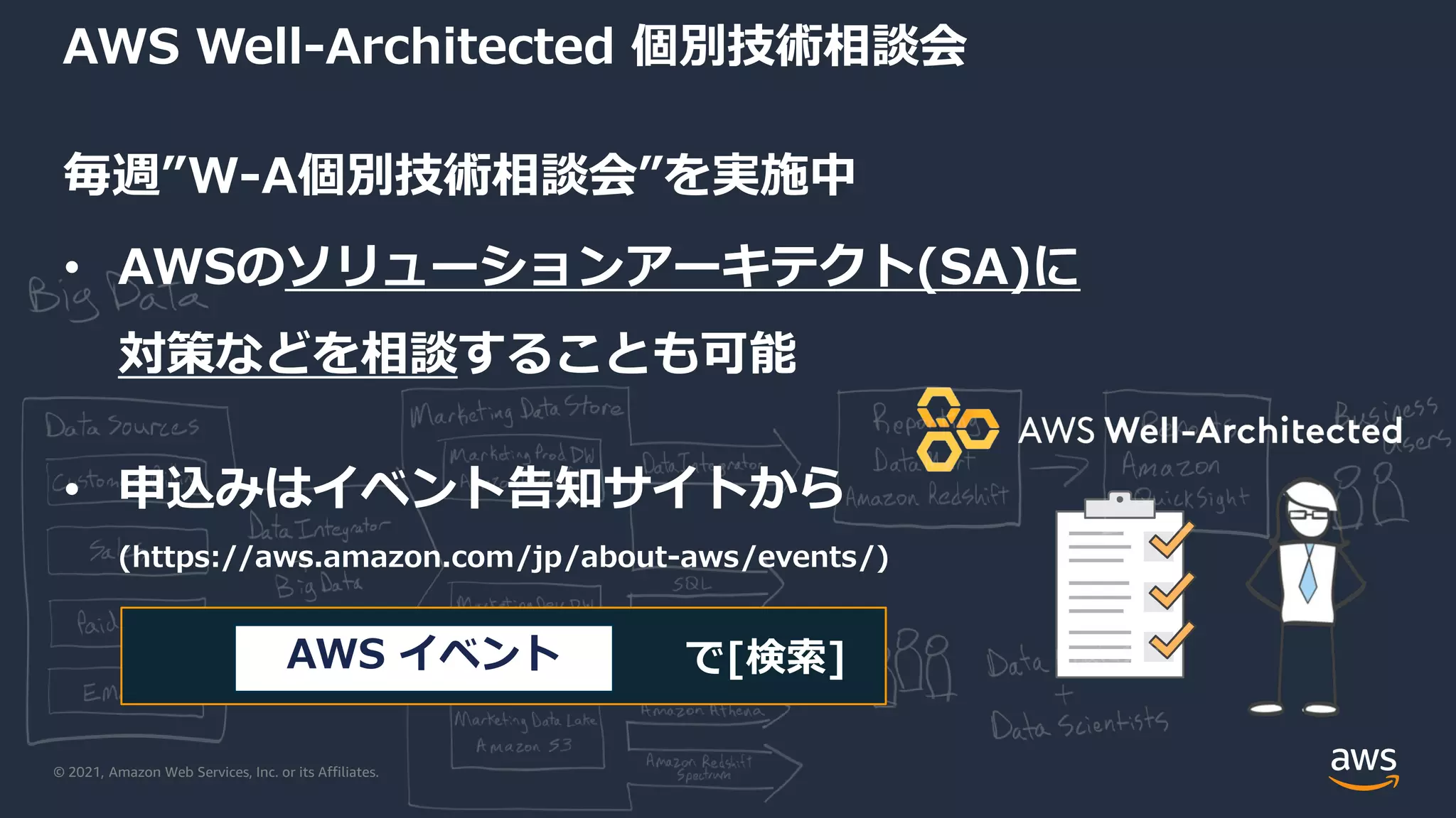 © 2021, Amazon Web Services, Inc. or its Affiliates.
毎週”W-A個別技術相談会”を実施中
• AWSのソリューションアーキテクト(SA)に
対策などを相談することも可能
• 申込みはイベント告知サイトから
(https://aws.amazon.com/jp/about-aws/events/)
AWS Well-Architected 個別技術相談会
で[検索]
AWS イベント
 