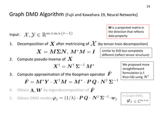 Graph DMD Algorithm [Fujii and Kawahara 19, Neural Networks]
Input：
1. Decomposition of after metricizing of (by tensor-train decomposition)
2. Compute pseudo-inverse of
3. Compute approximation of the Koopman operator
4. Obtain by eigendecomposition of
5. Obtain DMD modes
M is a projected matrix in
the direction that reflects
data property
similar to SVD but completely
different (reflect tensor structure)
We proposed more
straightforward
formulation (c.f.
Klus+16) using
In Graph DMD,
14
 