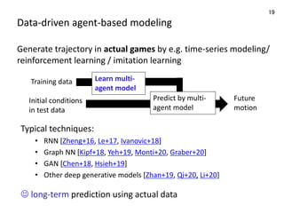 Data-driven agent-based modeling
Generate trajectory in actual games by e.g. time-series modeling/
reinforcement learning / imitation learning
19
☺ long-term prediction using actual data
Learn multi-
agent model
Future
motion
Initial conditions
in test data
Training data
Predict by multi-
agent model
Typical techniques:
• RNN [Zheng+16, Le+17, Ivanovic+18]
• Graph NN [Kipf+18, Yeh+19, Monti+20, Graber+20]
• GAN [Chen+18, Hsieh+19]
• Other deep generative models [Zhan+19, Qi+20, Li+20]
 