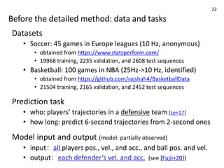 Before the detailed method: data and tasks
Datasets
• Soccer: 45 games in Europe leagues (10 Hz, anonymous)
• obtained from https://www.statsperform.com/
• 19968 training, 2235 validation, and 2608 test sequences
• Basketball: 100 games in NBA (25Hz->10 Hz, identified)
• obtained from https://github.com/rajshah4/BasketballData
• 21504 training, 2165 validation, and 2452 test sequences
Prediction task
• who: players’ trajectories in a defensive team [Le+17]
• how long: predict 6-second trajectories from 2-second ones
Model input and output (model: partially observed)
• input： all players pos., vel., and acc., and ball pos. and vel.
• output： each defender’s vel. and acc. (see [Fujii+20])
22
 