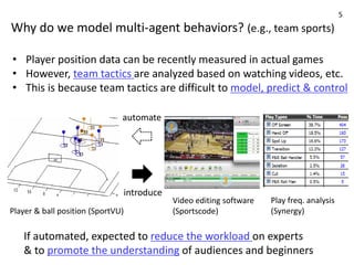 Why do we model multi-agent behaviors? (e.g., team sports)
• Player position data can be recently measured in actual games
• However, team tactics are analyzed based on watching videos, etc.
• This is because team tactics are difficult to model, predict & control
Video editing software
(Sportscode)
Play freq. analysis
(Synergy)
Player & ball position (SportVU)
introduce
automate
If automated, expected to reduce the workload on experts
& to promote the understanding of audiences and beginners
5
 