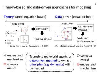 Social force model, Yokoyama+18, PRE
Theory-based and data-driven approaches for modeling
Theory-based (equation-based) Data-driven (equation-free)
☺ understand
mechanism
 complex
model
☺ complex
model
 understand
mechanism
(deductive)
Simulation
Test hypothesis
gap
To analyze real-world agents, a
data-driven method to extract
principles (e.g. dynamics) will
be needed
(inductive)
e.g. Machine
learning
Prediction
Validate models
Classify based on dynamics, Fujii+18,+19
6
 