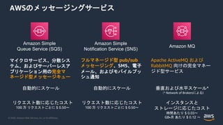 © 2020, Amazon Web Services, Inc. or its Affiliates.
AWSのメッセージングサービス
Amazon Simple
Notification Service (SNS)
Amazon Simple
Queue Service (SQS)
Amazon MQ
自動的にスケール
マイクロサービス、分散シス
テム、およびサーバーレスア
プリケーション用の完全マ
ネージド型メッセージキュー
フルマネージド型 pub/sub
メッセージング、SMS、電子
メール、およびモバイルプッ
シュ通知
Apache ActiveMQ および
RabbitMQ 向けの完全マネー
ジド型サービス
自動的にスケール 垂直および水平スケール*
（* Network of Brokersによる)
リクエスト数に応じたコスト
100 万 リクエストごとに $ 0.50〜
リクエスト数に応じたコスト
100 万 リクエストごとに $ 0.50〜
インスタンスと
ストレージに応じたコスト
時間あたり $ 0.03〜
GB•月 あたり $ 0.12 〜
 