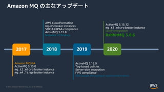 © 2021, Amazon Web Services, Inc. or its Affiliates.
Amazon MQ の主なアップデート
2018 2019 2020
2017
Amazon MQ GA
EBS-based throughput-optimized brokers
Network of Brokers
LDAP integration
RabbitMQ 3.8.6
 