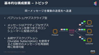 © 2021, Amazon Web Services, Inc. or its Affiliates.
Topic
基本的な構成要素 – トピック
• パブリッシュ/サブスクライブ型
• メッセージはアクティブなサブス
クリプションを持つ全てのコン
シューマーに配信される
• 永続サブスクリプション
(Durable Subscription) を使用す
ると切断中のメッセージを再接続
時に取得可能
同一メッセージを複数の送信先へ送達
Consumer
Consumer
Consumer
Producer
 