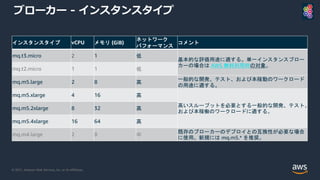 © 2021, Amazon Web Services, Inc. or its Affiliates.
ブローカー - インスタンスタイプ
インスタンスタイプ vCPU メモリ (GiB)
ネットワーク
パフォーマンス
コメント
mq.t3.micro 2 1 低
基本的な評価用途に適する。単一インスタンスブロー
カーの場合は AWS 無料利用枠の対象。
mq.t2.micro 1 1 低
mq.m5.large 2 8 高
一般的な開発、テスト、および本稼動のワークロード
の用途に適する。
mq.m5.xlarge 4 16 高
高いスループットを必要とする一般的な開発、テスト、
および本稼働のワークロードに適する。
mq.m5.2xlarge 8 32 高
mq.m5.4xlarge 16 64 高
mq.m4.large 2 8 中
既存のブローカーのデプロイとの互換性が必要な場合
に使用。新規には mq.m5.* を推奨。
 