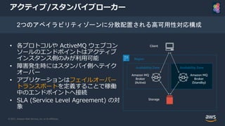 © 2021, Amazon Web Services, Inc. or its Affiliates.
アクティブ/スタンバイブローカー
• 各プロトコルや ActiveMQ ウェブコン
ソールのエンドポイントはアクティブ
インスタンス側のみが利用可能
• 障害発生時にはスタンバイ側へテイク
オーバー
• アプリケーションはフェイルオーバー
トランスポートを定義することで稼働
中のエンドポイントへ接続
• SLA (Service Level Agreement) の対
象
2つのアベイラビリティゾーンに分散配置される高可用性対応構成
Region
Availability Zone
Amazon MQ
Broker
(Active)
Storage
Client
Availability Zone
Amazon MQ
Broker
(Standby)
 