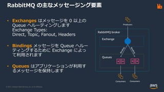 © 2021, Amazon Web Services, Inc. or its Affiliates.
RabbitMQ の主なメッセージング要素
• Exchanges はメッセージを 0 以上の
Queue へルーティングします
Exchange Types:
Direct, Topic, Fanout, Headers
• Bindings メッセージを Queue へルー
ティングするために Exchange によっ
て利用されます
• Queues はアプリケーションが利用す
るメッセージを保持します
RabbitMQ broker
Producers
Exchange
Queues
Consumers Consumers
 